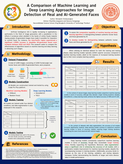 Poster A Comparison of Machine Learning and Deep Learning Approaches for Image Detection of Real and AI-Generated Faces