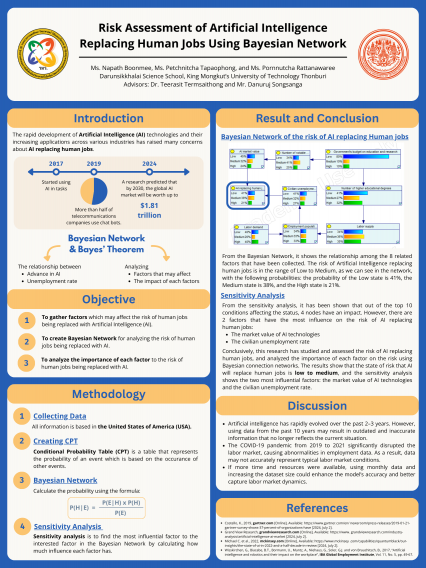 Poster Risk Assessment of Artificial Intelligence Replacing Human Jobs Using Bayesian Network Models