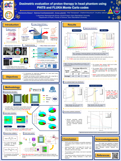 Poster Dosimetric evaluation of proton therapy in head phantom using PHITS and FLUKA Monte Carlo codes