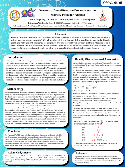 Poster Students,Committees and Secretaries : the Disversity Principle Applied.
