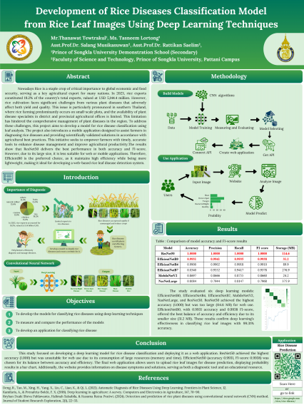 Poster Development of  Rice Diseases Classification Model from Rice Leaf Images Using Deep Learning Techniques