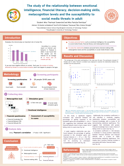 Poster The study of the relationship between emotional intelligence, financial literacy, decision-making skills, metacognition levels and the susceptibility to social media threats in adult