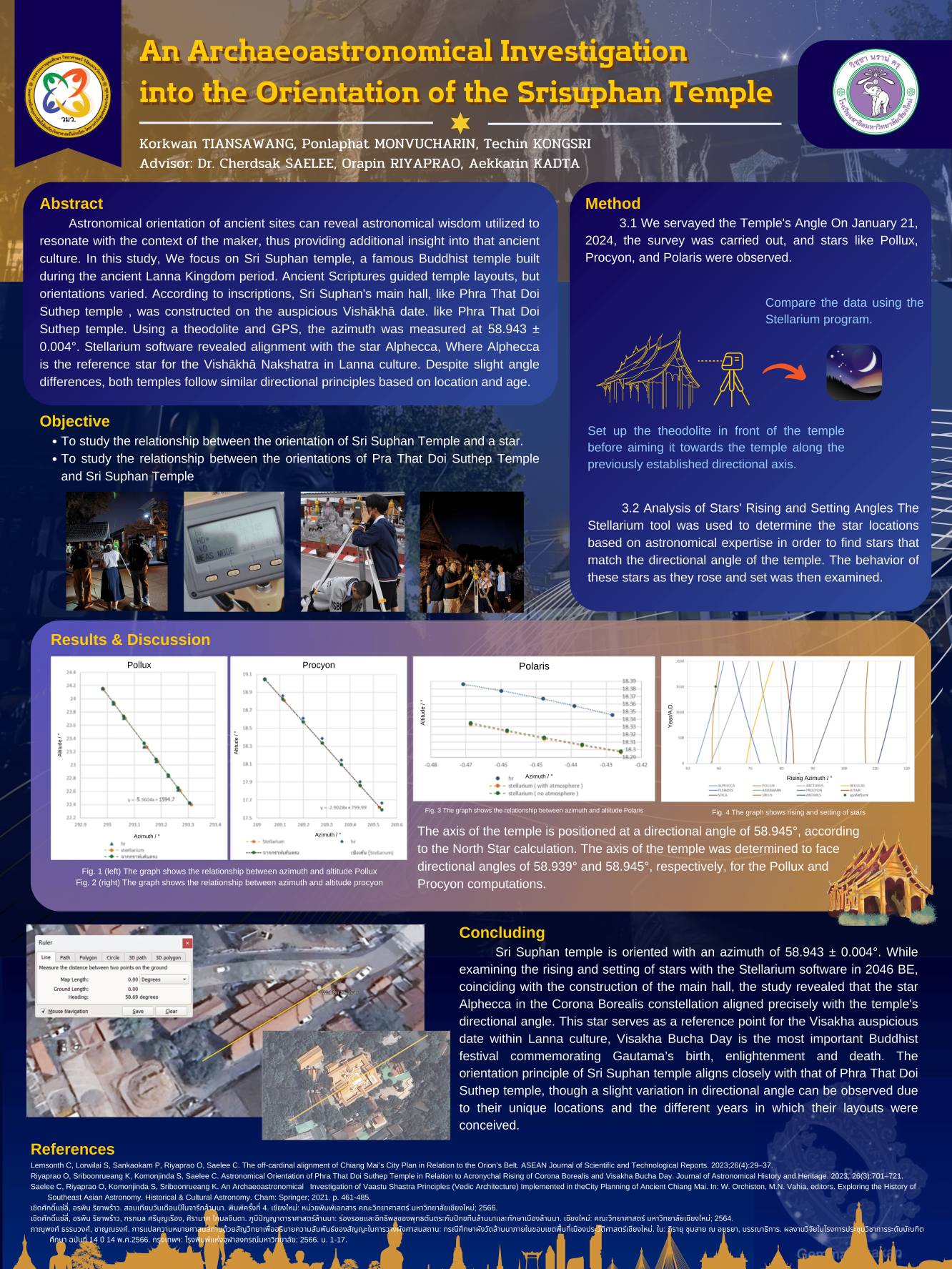 Poster An Archaeoastronomical Investigation into the Orientation of the Srisuphan Temple