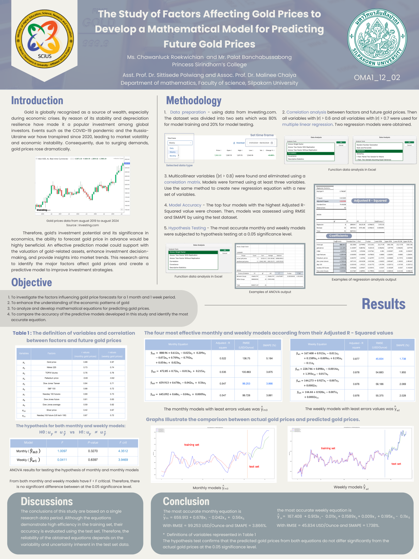 Poster The study of factors affecting gold prices to develop a mathematical model for predicting future gold prices