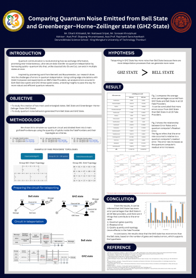 Poster Comparing quantum noise occurred from quantum teleportation by simulation with GHZ state and bell state