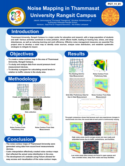 Poster Noise Mapping in Thammasat University Rangsit Campus