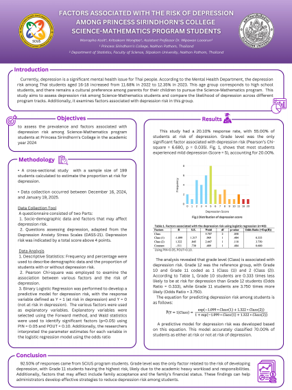 Poster Factors associated with the risk of depression among Princess Sirindhorn's College Science-Mathematics Program students
