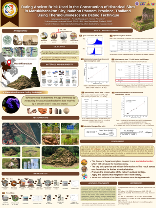 Poster Dating Ancient Bricks Used in the Construction of Historical Site in Marukkhanakon City, Nakhon Phanom Province, Thailand Using Thermoluminescene Dating Technique.
