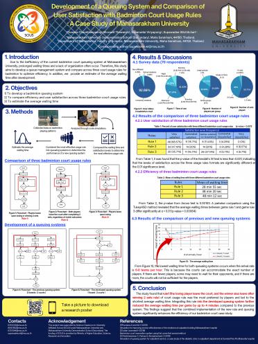 Poster Development of a Queuing System and Comparison of User Satisfaction with Badminton Court Usage Rules: A Case Study of Mahasarakham University