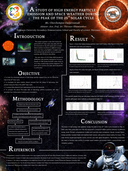 Poster A Study of High Energy Particle Emission and Space Weather during the Peak of the 25th Solar Cycle