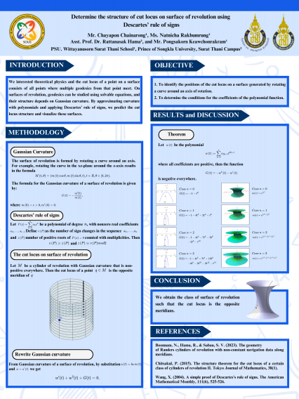 Poster Determine the structure of  cut locus on a surface of revolution using Descartes’ rule of signs