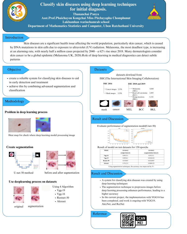 Poster Classify skin diseases using deep learning techniques
 for initial diagnosis.
