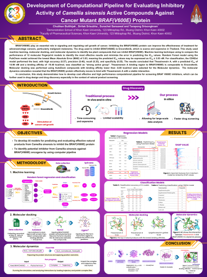 Poster Development of computational pipeline for evaluating inhibitory activity of Camellia sinensis active compounds against cancer mutant BRAF(V600E) protein