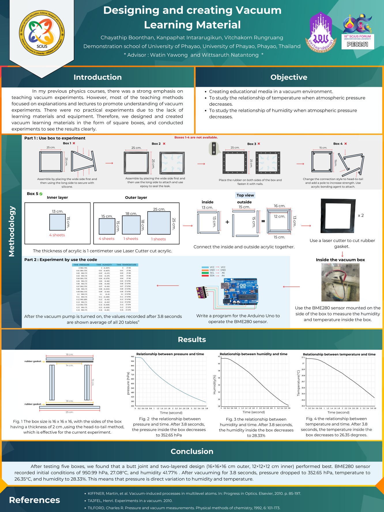 Poster Designing and creating vacuum learning materials
