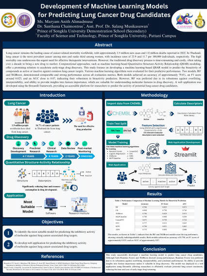 Poster Development of Machine Learning Models for Predicting Lung Cancer Drug Candidates