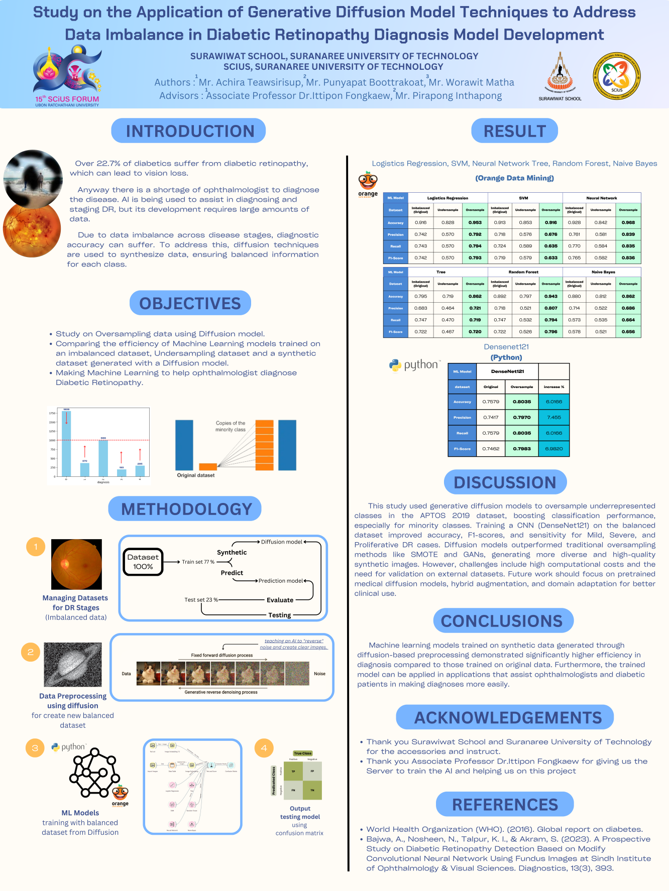 Poster Study on the Application of Generative Diffusion Model Techniques to Address Data Imbalance in Diabetic Retinopathy Diagnosis Model Development