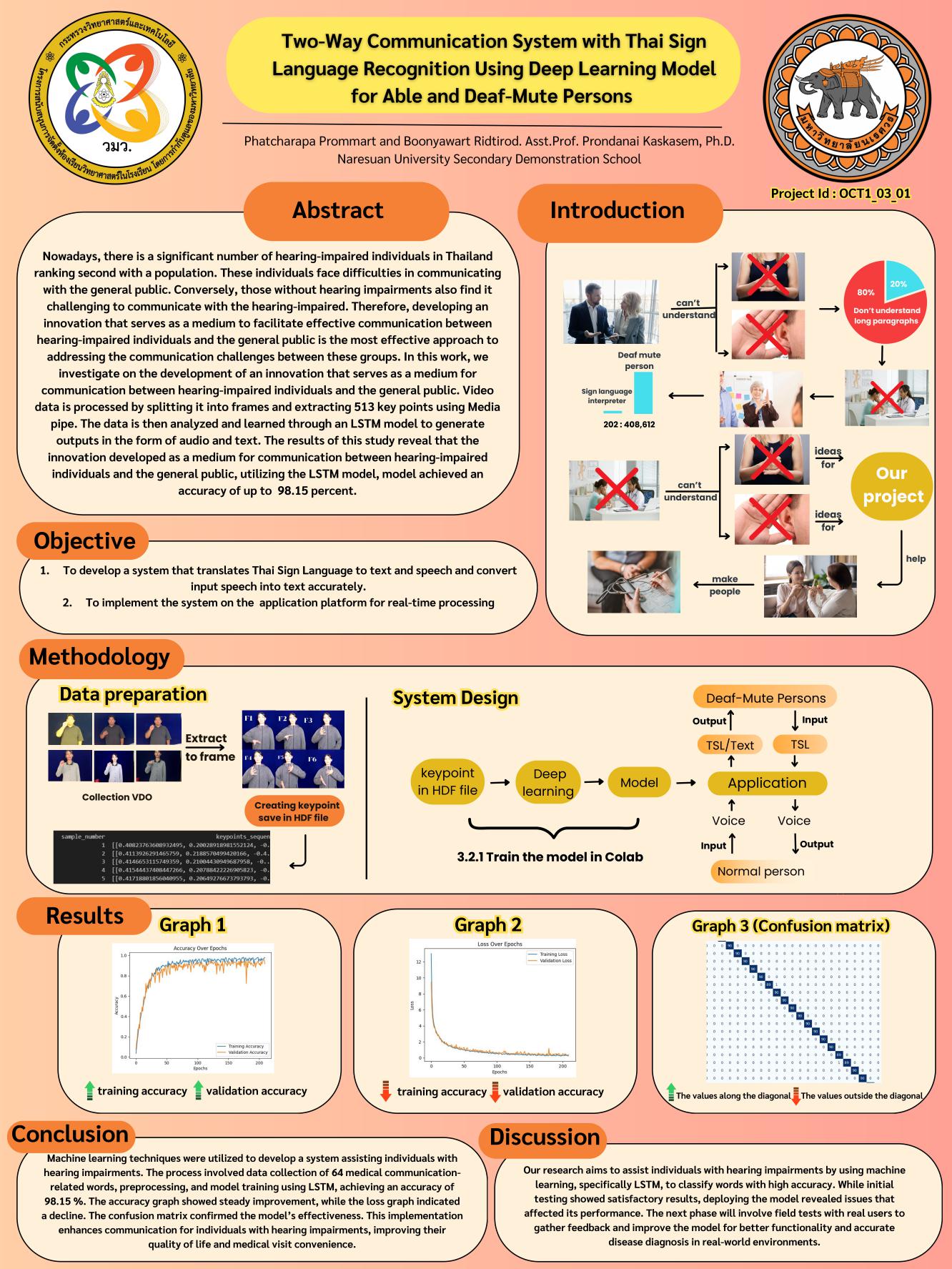 Poster Two-Way Communication System with Thai Sign
Language Recognition Using Deep Learning Model
for Able and Deaf-Mute Persons
